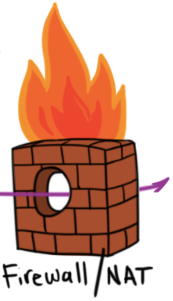 firewall